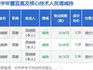 我爱我家：12月25日高管高晓辉减持股份合计20万股