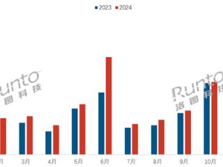 “百镜大战”全面打响 AR眼镜销量暴涨40%