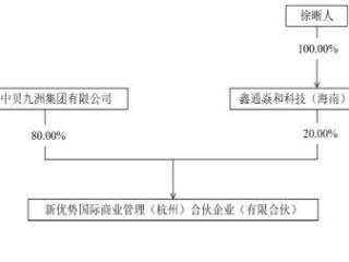 渝股北大医药3300万元间接易主 新实控人和最大出资人揭秘