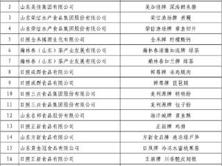 省级名单！日照市2区县、20项产品入选