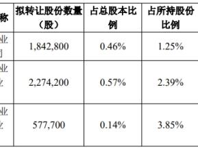 灿勤科技实控人方拟询价转让 2021年上市募10.5亿