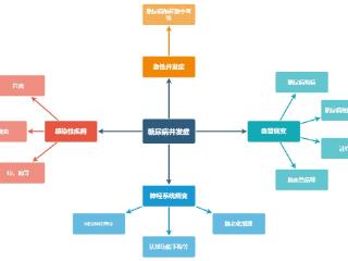 年终体检，@糖友们：别忘了这3项筛查