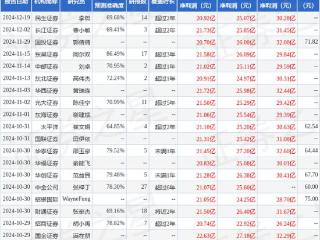 太平洋：给予浙江鼎力买入评级，目标价位75.59元