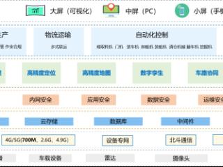 科技驱动 智行未来山东移动助推交通行业高质量发展