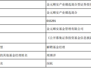 闵杭离任金元顺安产业臻选混合 年内亏损26%