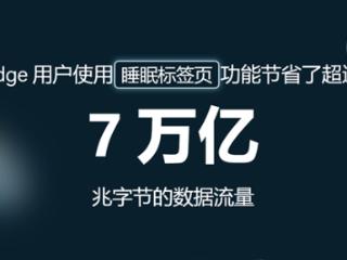 Edge浏览器睡眠标签页立功：一年节省7万亿MB流量