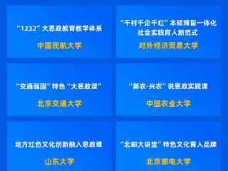 人民网发布2024年高校思政课改革创新情况分析报告