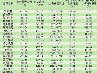 “中药茅”片仔癀的危机：毛利率下滑与存货风险双重夹击