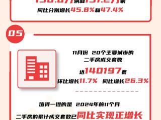 数读2024丨10组数据 感受中国经济澎湃活力