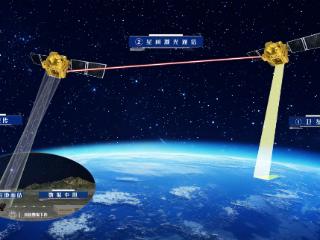 我国首次！星地100千兆比特每秒激光通信试验完成