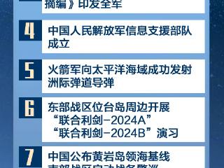 中央广播电视总台发布2024年十大国内、十大国际军事新闻