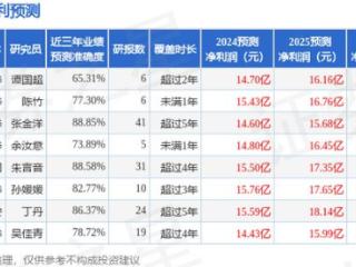 健康元：12月27日接受机构调研，西部证券、国联资管等多家机构参与