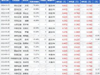 顺络电子：12月27日接受机构调研，中泰证券、合远基金等多家机构参与