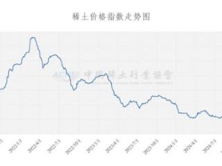 “震荡”的稀土：供给约束成效初显 2025有望开启稀土磁材成长大年 |年终盘点