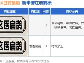 药易购新提交“玄医扁鹊”等7件商标注册申请