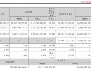 稳健的“大国浓香”，五粮液前三季度营收497亿、净利173亿