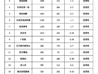 房县西关印象第四季抖音话题挑战赛结果公布