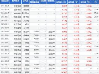 华鑫证券：给予康冠科技买入评级