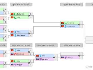 挽救四个赛点！Happy逆天改命，Infi遗憾止步四强
