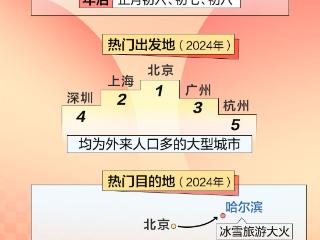 12月31日开售！春运车票发售日历、抢票攻略来了！