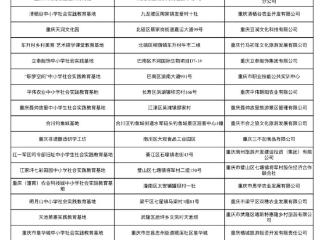 最新！这21个单位拟命名重庆市中小学社会实践教育基地