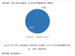 美团即将在全国上线“防疲劳”，此前试点显示99.82%的骑手不受影响