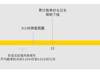 美团防疲劳机制即将全国上线：外卖小哥跑单12小时强制下线