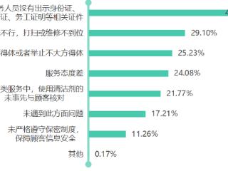 聚焦家政服务行业 镇江市消协发布消费调查报告