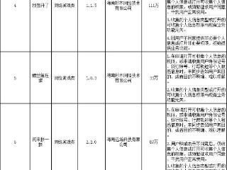 违法违规收集使用个人信息！海南依法通报“甜聊”等10款App