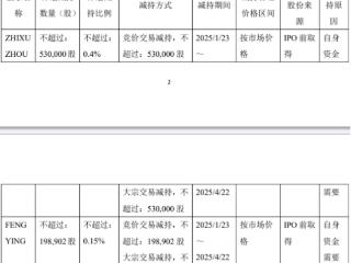 思瑞浦2高管拟减持 2020上市2募资共41亿近1年1期亏