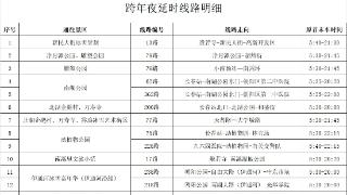 最新！长春公交集团跨年夜运营调整