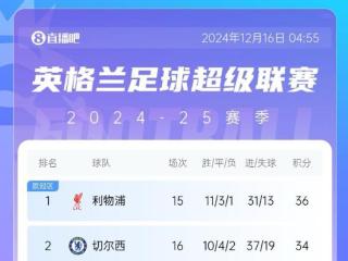 半个月打回原形？切尔西差榜首2分→错失登顶→近3场1平2负差10分