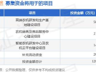 IPO动态：钵施然拟在上交所主板上市募资11.86亿元