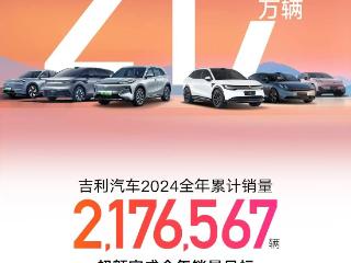 搜狐汽车全球快讯 | 吉利汽车2024年销量217.66万辆 同比增长32%