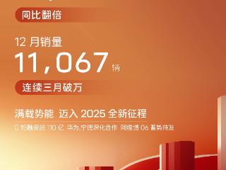 阿维塔科技宣布2024年销量73606辆，同比翻倍