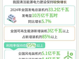 数读中国 | 自给率80%以上 能源保供开足马力