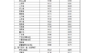 成品油价迎新年“第一涨” 加满一箱油多花2.5元