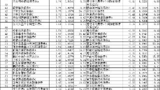 2024年12月份98%债基正收益 鹏扬30年国债ETF涨5.8%