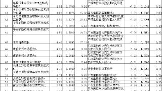 2024年12月份五成QDII正收益 中欧港股数字经济涨11%