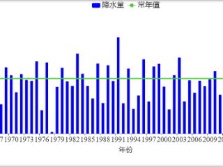 极端降水多发频发！﻿2024安徽平均降水量较常年偏多7%