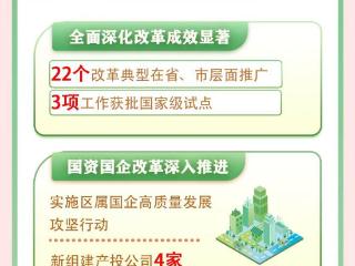 新鲜出炉！一图读懂2025年李沧区政府工作报告