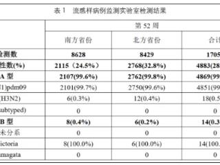 最近杭州发热门诊一半都是这个病！“特效药”怎么吃？