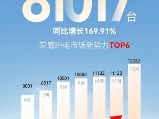 极狐“三年攻略”，年销60万是不是“梦”？