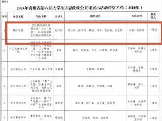 一等奖！铜仁学院不断深化思政课教学改革出成果