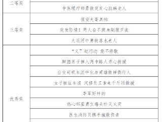 常州见义勇为短视频征集评选活动获奖作品公示