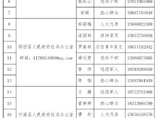 2025年十堰廉洁征兵监督员名单及征兵咨询举报电话公示