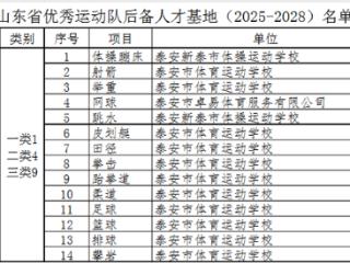 山东省优秀运动队后备人才基地名单出炉 泰安14个基地上榜