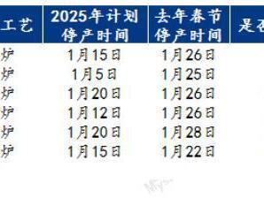 Mysteel：春节期间钢厂停产检修计划汇总