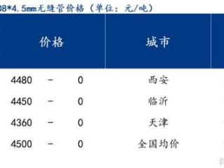 Mysteel日报：全国无缝管价格盘整运行