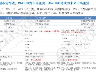 领先一代，华阳景深式3D AR-HUD首发@ CES 2025